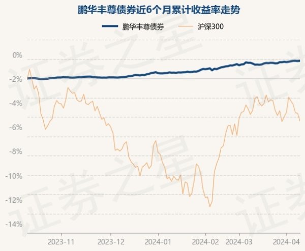 官方现款占净值比1.09%-九游娱乐(中国)官方网站-登录入口