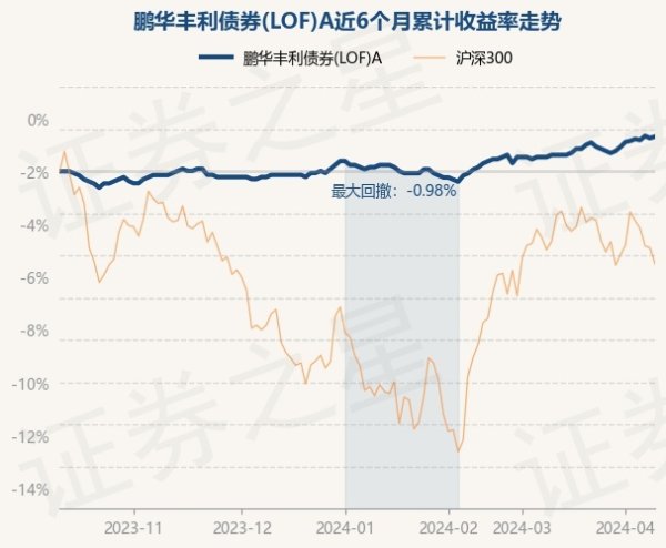 ag九游会网站近3个月飞腾1.16%-九游娱乐(中国)官方网站-登录入口