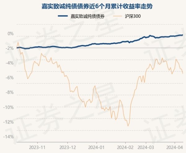 ag九游会官网债券占净值比97.43%-九游娱乐(中国)官方网站-登录入口