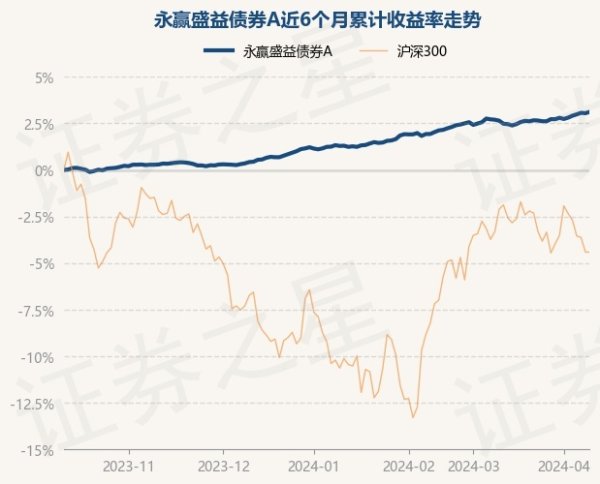 ag九游会网站近3个月高涨1.86%-九游娱乐(中国)官方网站-登录入口