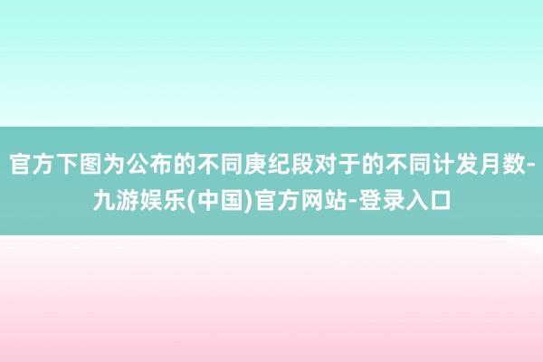 官方下图为公布的不同庚纪段对于的不同计发月数-九游娱乐(中国)官方网站-登录入口